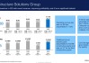 戴尔(DELL.US)：预计第四季度营收在240-250亿美元之间 同比增长10%