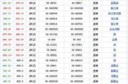 宝钢6月硅锰招标：4850吨需求，交货期2024-06-25