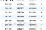 康利国际控股盘中异动 临近收盘股价大涨7.61%