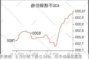 不锈钢：6 月价格下跌 0.34%，后市或偏弱震荡