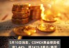 COMEX黄金期货：一分钟成交 1.61 亿