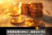 COMEX黄金期货：一分钟成交 1.61 亿