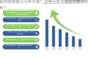 如何绘制线以分析市场？这种分析方法如何帮助分析？