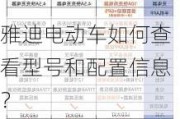 雅迪电动车如何查看型号和配置信息？