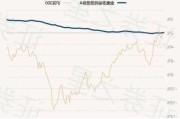 金鹰基金邹卫：债券市场走牛大逻辑未变