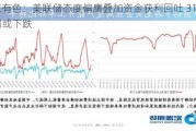 长江有色：美联储态度偏鹰叠加资金获利回吐 31日现铜或下跌