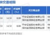 宝丰能源大宗交易折价成交35.00万股