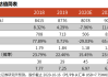 百胜中国(09987.HK)：以股权形式授予董事任职报酬