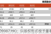 百胜中国(09987.HK)：以股权形式授予董事任职报酬