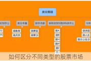 如何区分不同类型的股票市场