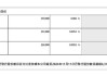 快手-W11月18日斥资1196.35万港元回购23.8万股