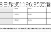 快手-W11月18日斥资1196.35万港元回购23.8万股