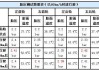 宝马530的轮胎气压标准是多少？