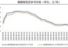 碳酸锂：价格下行，现货市场偏弱震荡