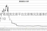 中国铁矿石现货交易平台交易情况及基准价2024-07-10