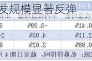 私募业绩回暖 新发规模显著反弹