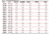 光大期货：7月15日能源化工日报