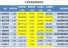 大全能源：3250万股限售股8月5日解禁