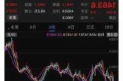 comex什么黄金意思