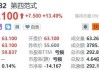 【港股通】第四范式(06682)首季总收入8.28亿元人民币 同比增长28.5%