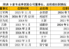 浙江7名金融机构高管任职资格获批 涉及三家大行