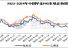 PVC日报：供应回升，电石上涨，PVC小幅反弹