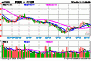 思享无限盘中异动 下午盘急速上涨5.77%