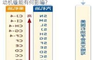 广汇机油质量如何评价？这种评价对发动机性能有何影响？