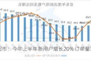 京东超市：今年上半年新用户增长20% 订单量增长超30%