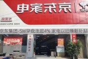 京东集团-SW早盘涨超4% 家电以旧换新补贴落地