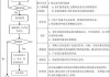 如何办理红米手机退货？电子产品退货流程有哪些步骤？