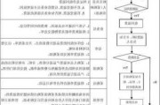 如何办理红米手机退货？电子产品退货流程有哪些步骤？