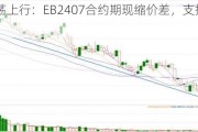 苯乙烯震荡上行：EB2407合约期现缩价差，支撑位8900-9100