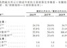 思摩尔国际(06969.HK)：受托人就股份奖励计划购买合共249.4万股