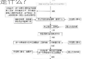 如何在农村申请危房改造？危房改造的申请流程和条件是什么？