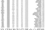 21日共有73只基金分红除权 累计可供分配利润80.55亿元