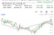 摩根大通维持仲量联行(JLL.US)买入评级，上调目标价至230美元