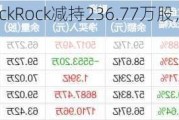 赣锋锂业：BlackRock减持236.77万股，持股比例降至5.83%