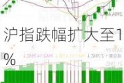 沪指跌幅扩大至1%