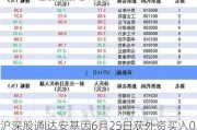 沪深股通|达安基因6月25日获外资买入0.01%股份