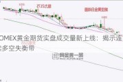 COMEX黄金期货实盘成交量新上线：揭示连续多空失衡带