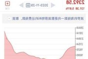 一张图：波罗的海指数因船舶运费上涨结束五连跌