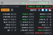 美股异动｜3M跌超1.4% 首席财务官已经辞职