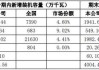 三峡能源约700亿市值限售股解禁 相关股东浮盈超300亿元