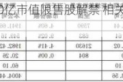 三峡能源约700亿市值限售股解禁 相关股东浮盈超300亿元