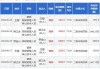 爱博医疗高级管理人员贾宝山增持6800股，增持金额49.98万元