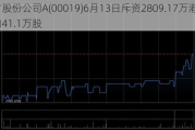 太古股份公司A(00019)6月13日斥资2809.17万港元回购41.1万股