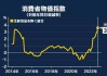 日本国内企业商品物价指数八个月来首次下降