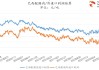 白糖：国内市场跟随国际糖价小幅反弹，南宁市场价格上涨 30 元/吨