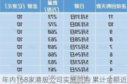 年内168家港股公司实施回购 累计金额近900亿港元